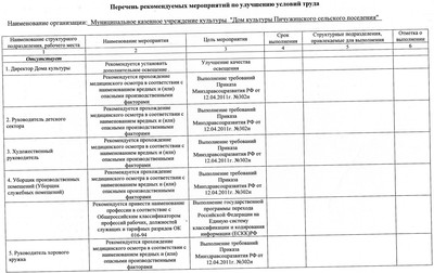 Перечень рекомендуемых мероприятий по улучшению условий труда в ДК